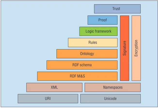 Figure 1), the tendency is to focus on the 