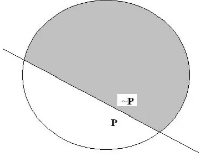 Figure 1: Eﬀect of uttering “S ” on context set: greyed-out worlds are eliminated.(P-worlds are worlds where S expresses a truth).
