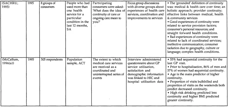 Table 2.4, continued 