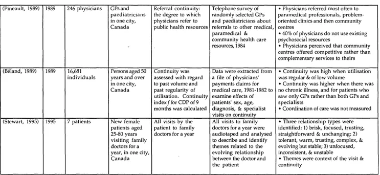 Table 2.5, continued 