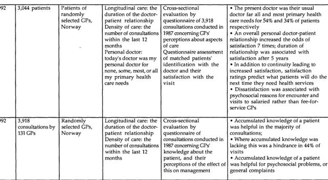 Table 2.6, continued 