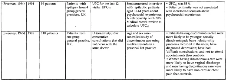 Table 2.8, continued 