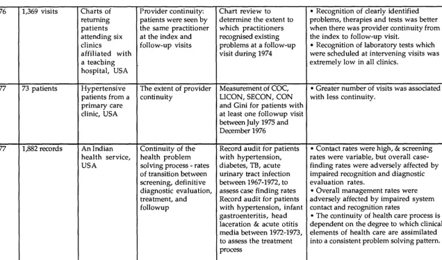 Table 2.9, continued 