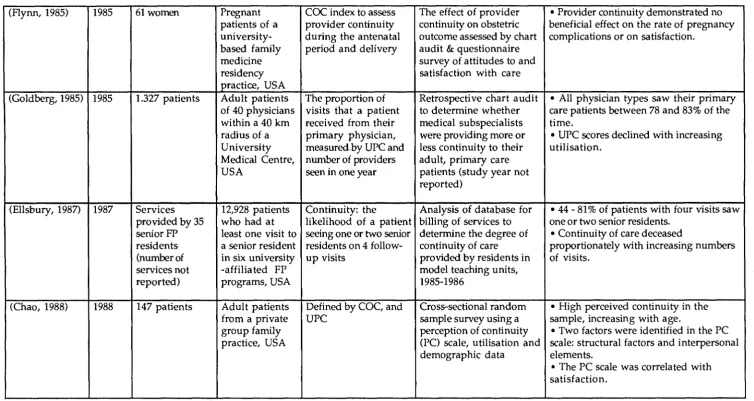 Table 2.9, continued 