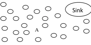 Fig 1: Sensor node inner architecture 