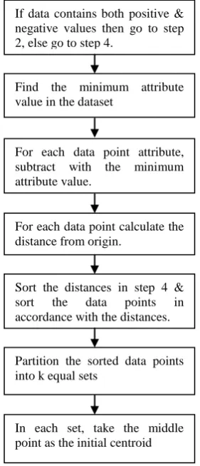 Table 1: Comparison among existing methods 