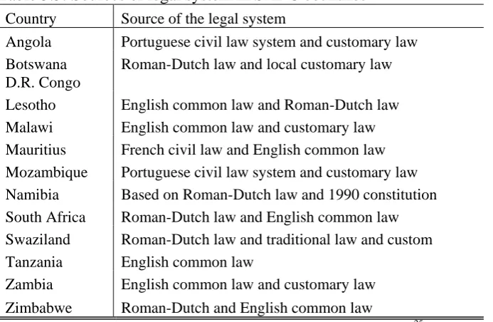 Table 5.5: Sources of legal system in SADC countries 