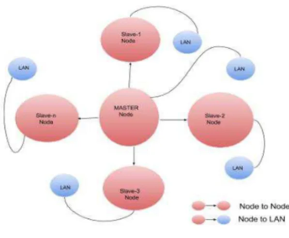 Fig- 2b: Slave Node