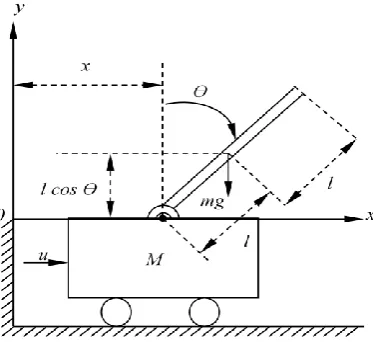 Fig. 8 Actual Cart Position, Desired Cart Position and Error between Actual Cart Position and Desired Cart 
