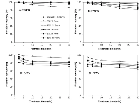 Table 3 - Analysis of Variance (ANOVA) of the response surface quadratic model for PMMA recovery of the two 