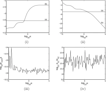 Fig. 4. (i)(a) The maximum allowable value of ∥is equal to∥zf1∥, which is equal to ∥f1∥ /µ, (b)the computed value of ∥zf1∥; (ii)(a) the maximum allowable value of ∥zg1∥/α, which ∥g1∥ /µ, (b) the computed value of ∥zg1∥/α; (iii) the normalised residualrnorm∥; (iv) the singular value ratio σ51/σ52.