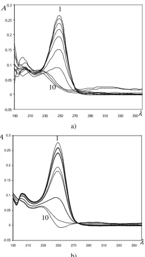 Fig. 3. UV spectra of 4-phenyl-5-octyl-2,4-dihydro-3H-1,2,4- 4-phenyl-5-octyl-2,4-dihydro-3H-1,2,4-triazoline-3-thione (compound III) in sulfuric acid media:  