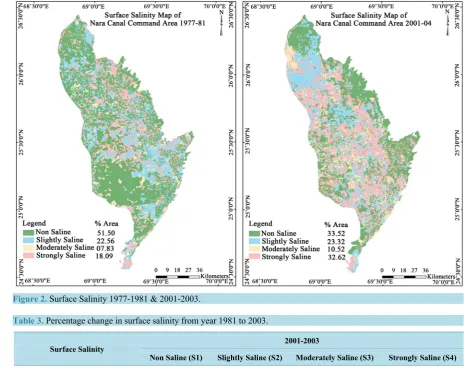 Table 3. Percentage change in surface salinity from year 1981 to 2003.                                             