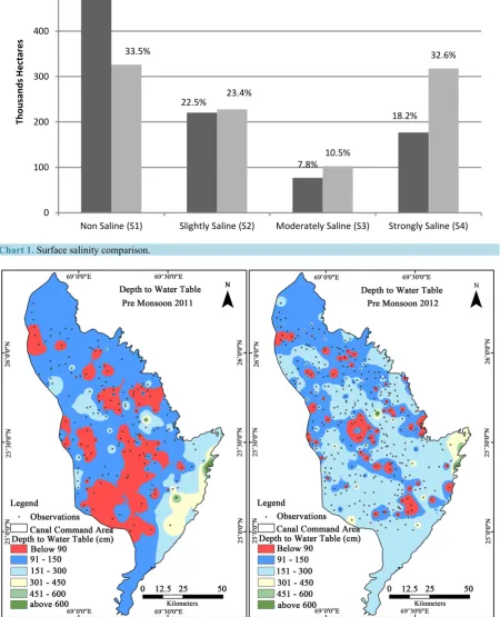 Figure 3. Depth to water table map.                                                                          