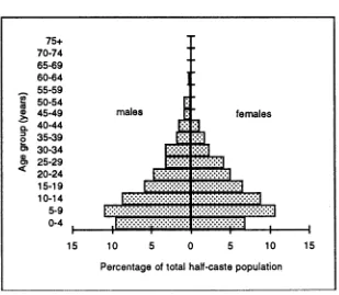 Figure 1.1: Full-blood Aborigines by age and sex in WA, 1901 