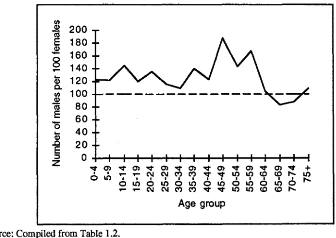 Figure 1.3: Total full-blood and half-caste Aborigines by age and sex in WA, 1901 