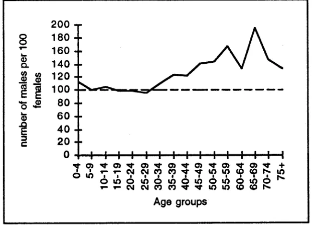 Figure 1.13: Total full-blood and half-caste Aborigines by age and sex in WA, 1933 