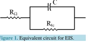 Figure 1. Equivalent circuit for EIS.                  