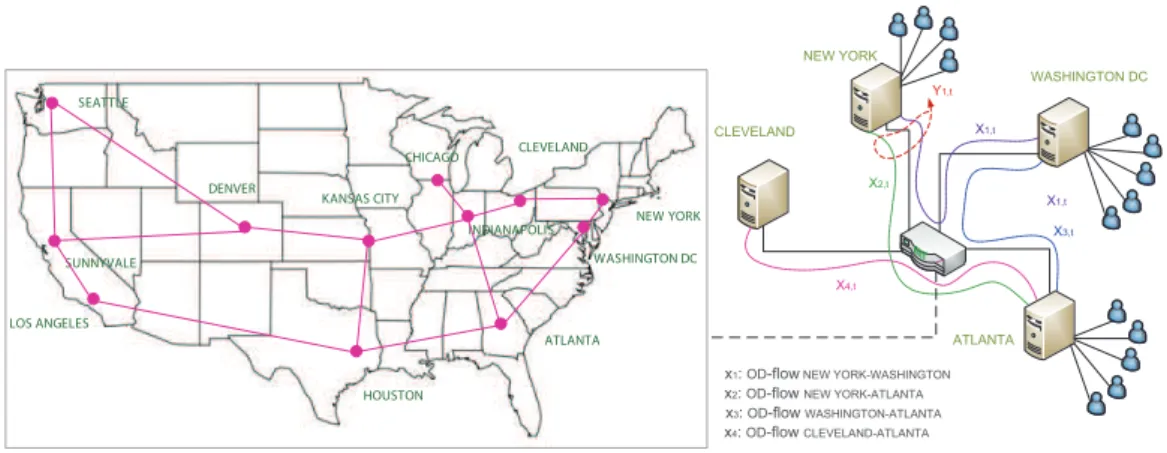 Figure 2.4: The Abilene network includes 11 regional aggregation points (giga-PoPs).