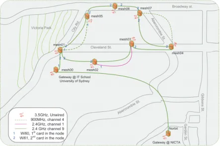Figure 2.9: Layout of NICTA testbed, wireless types and channels. Note that all the links are wireless.