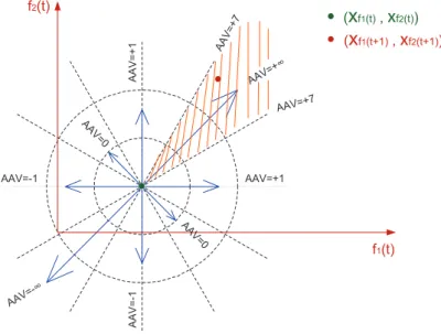 Figure 2.14: Schematic illustration of embedding a linear manifold into a time sires of M variables using a window of length L