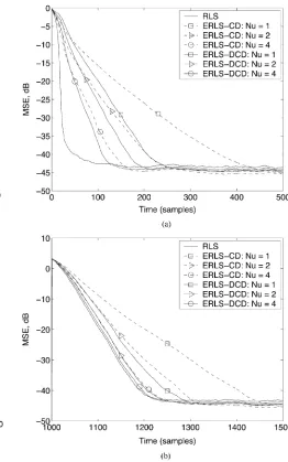 Fig. 1. MSE performance of the ERLS-CG and ERLS-DCD algorithms againstthe RLS, NLMS, and CG-CLF algorithms;� � � ��� � � � � ������ ������� � ��� � � �� �� ��� � � ���� � � ������� ���