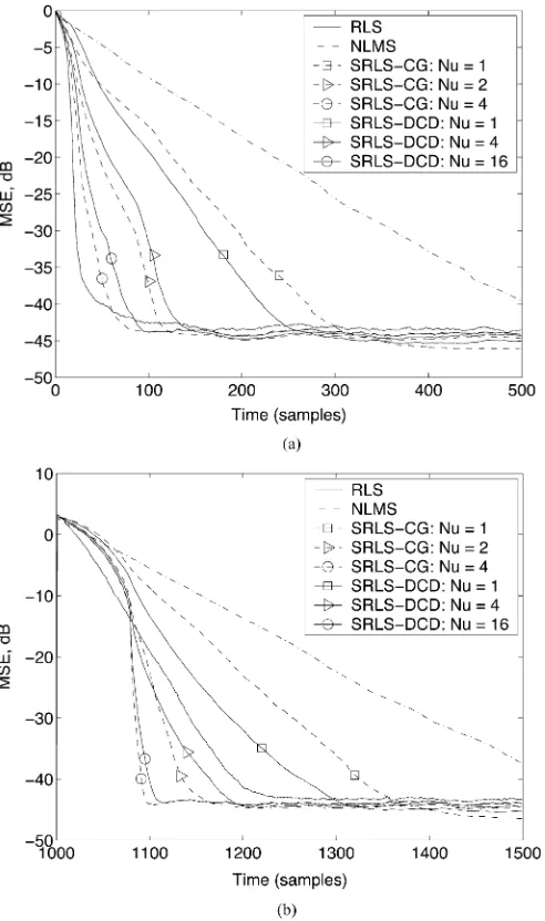 Fig. 3. MSE performance of the SRLS-CG and SRLS-DCD algorithms againstthe RLS and NLMS algorithms; � � ��� � � �������� � ����� (for RLS),� � ��� � � ��� � � �� �� ��� � � ���� � � ������� ���.(a) Initial convergence
