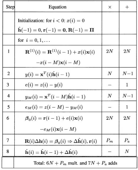 TABLE IIITABLE IV