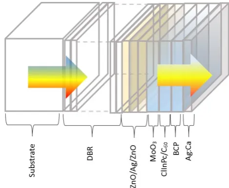 Figure 1. Schematic of the transparent solar cell. 