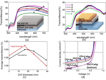 Table 1. Device performance of transparent solar cells with various electrodes. 