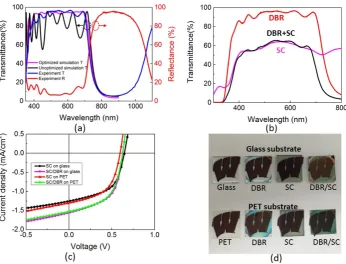 Table 2. Device performance of transparent solar cells with DBR and different substrates