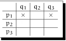 Figure 1.1: A simple logical representation of an object’s location.