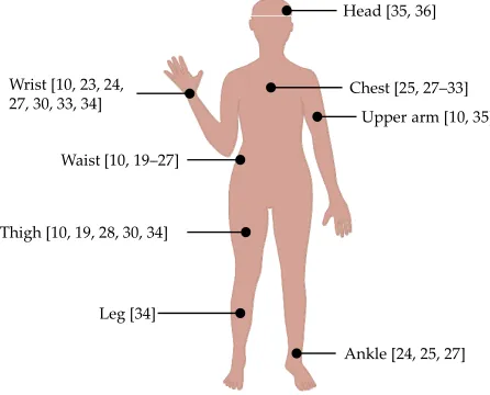 Figure 1. Different positions for sensor placement. 