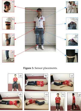 Figure 3. Sensor placements. 
