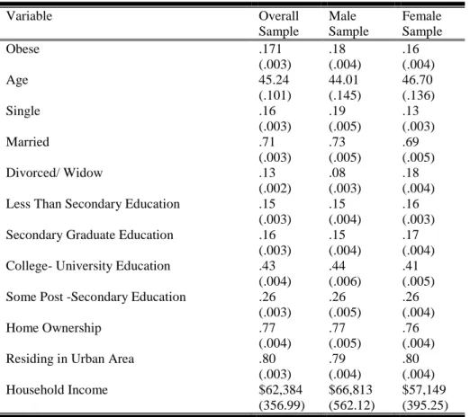 Table 1. Descriptive Statistics 