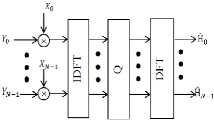 Figure 3: General Estimator Structure 