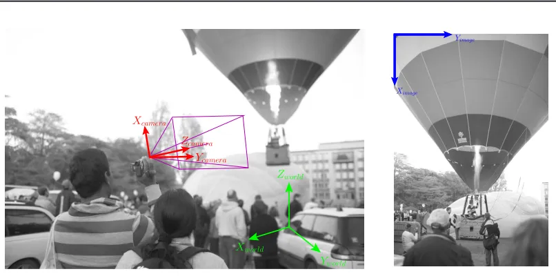 Figure 2.2: (a) The camera coordinate system (indicated in red) is represented by the basis vectorsXcamera, Ycamera and Zcamera, and the world coordinate system (indicated in green) is representedby the basis vectors Xworld, Yworld and Zworld in 3D space