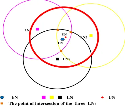Figure 3. CRFLA against Condition I 