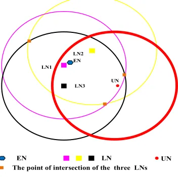 Figure 4. CRFLA against Condition II 