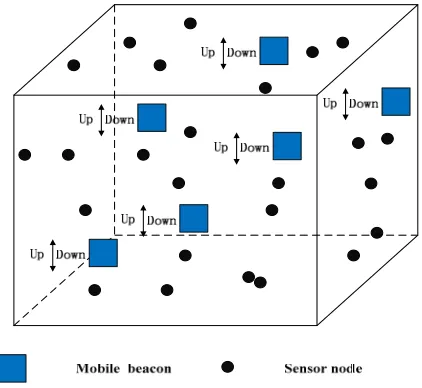 Figure 1. System model
