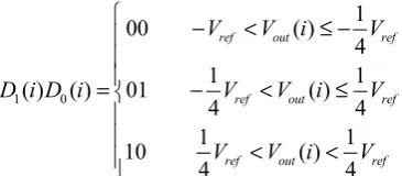 Fig. 4. φ2  is designed to be non-overlap with φ1  and 