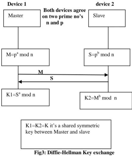 Table 3: Comparison between existing and proposed authentication schemes 
