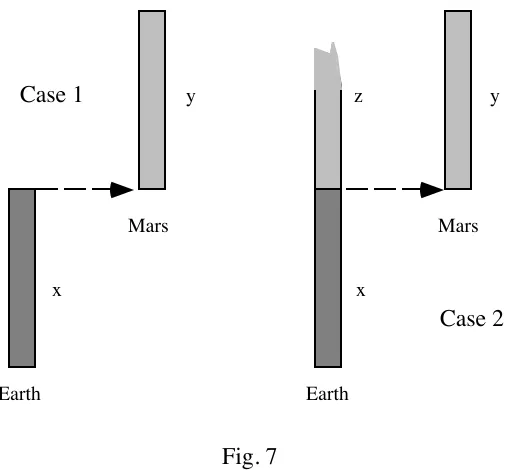 Fig. 7If the machine had not worked at all, then there is no doubt that the person who