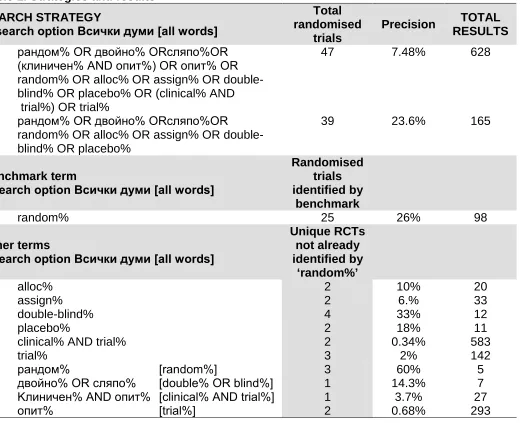 Table 1. Strategies and results