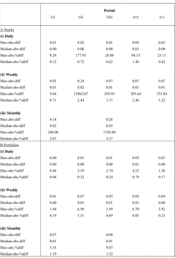 Table 5 – Analysis of the Difference Between Estimated Values of Beta and RL-beta.