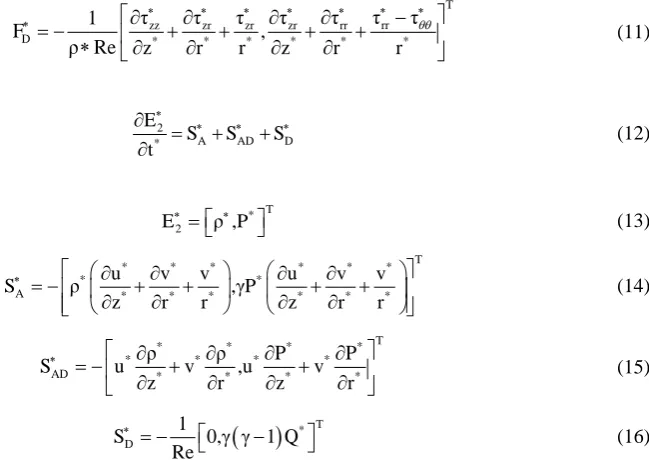 Figure 2 shows the numerical results of sound wave propagation in the near field, which compares the sound propagation of the parametric sound with frequencies fparametric sound indicates that the low amplitude of sound pressure is found around x = 0.08 m 