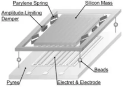 Figure 6: Standard energy conversion cycles for electret-free electrostatic devices 