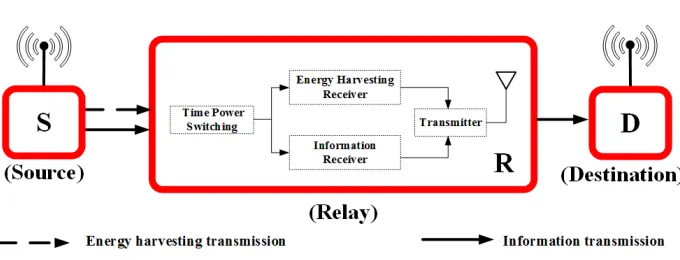 Figure 1. System model