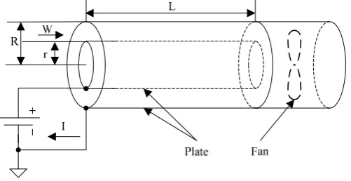 Figure 2. Structure of the distributed measurement system. 