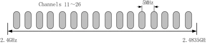 Figure 6. Diagram of the proposed wireless circuit. 